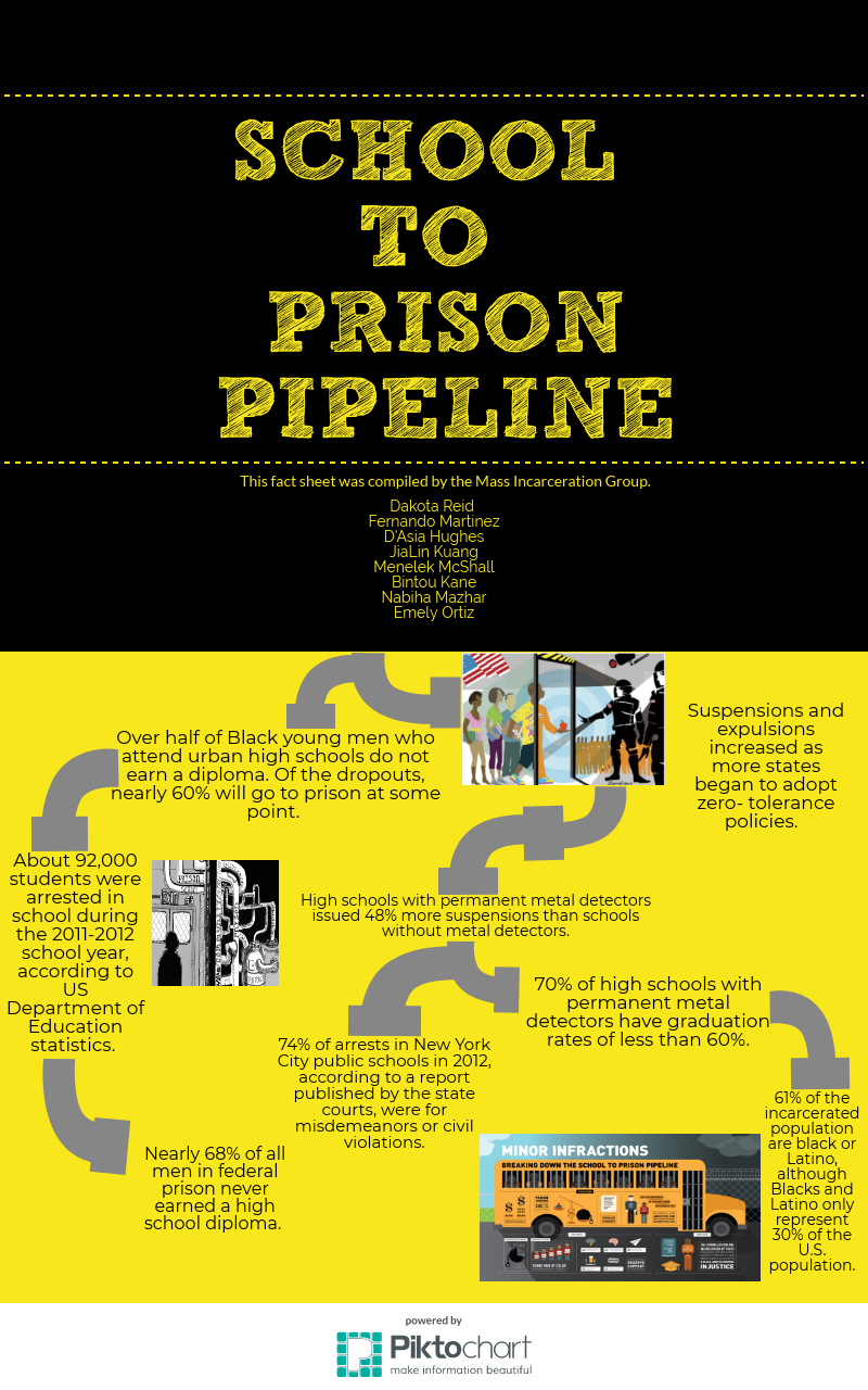 School to Prison Pipeline | Freedom and Citizenship