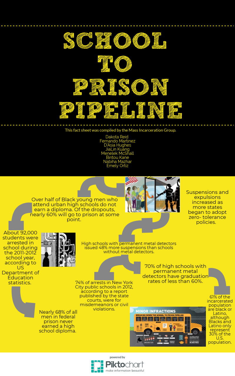 School to prison pipeline fact sheet