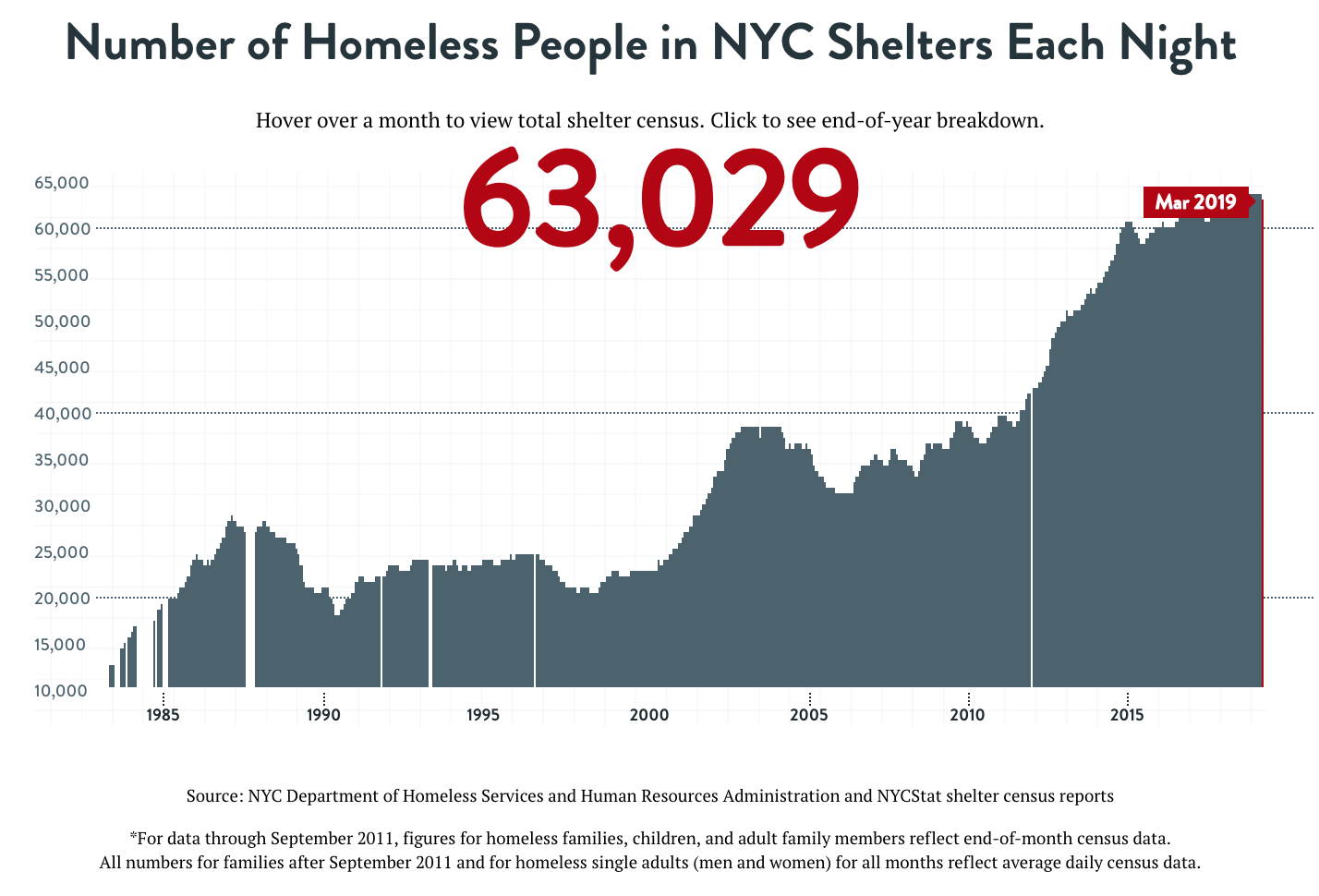 History Of Homelessness Freedom And Citizenship