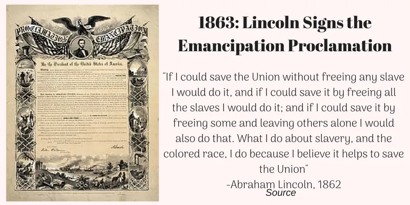Emancipation Proclamation Slide