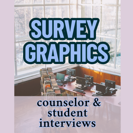Survey Graphics