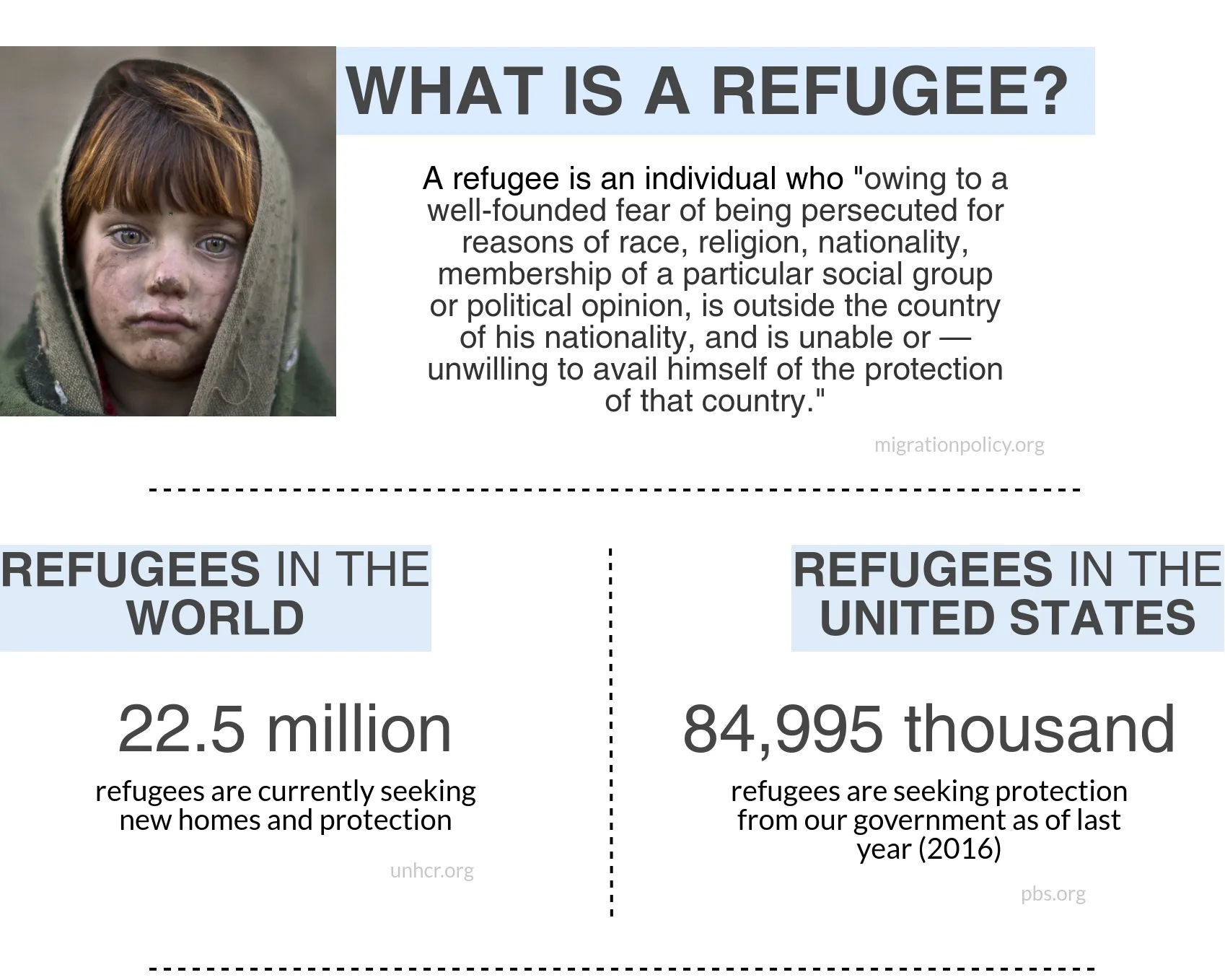 Fact Sheet