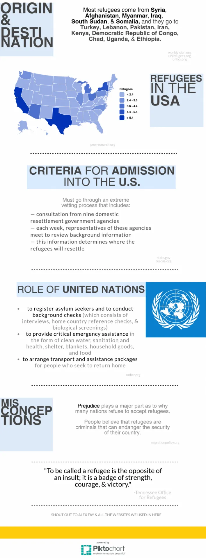 refugees 2