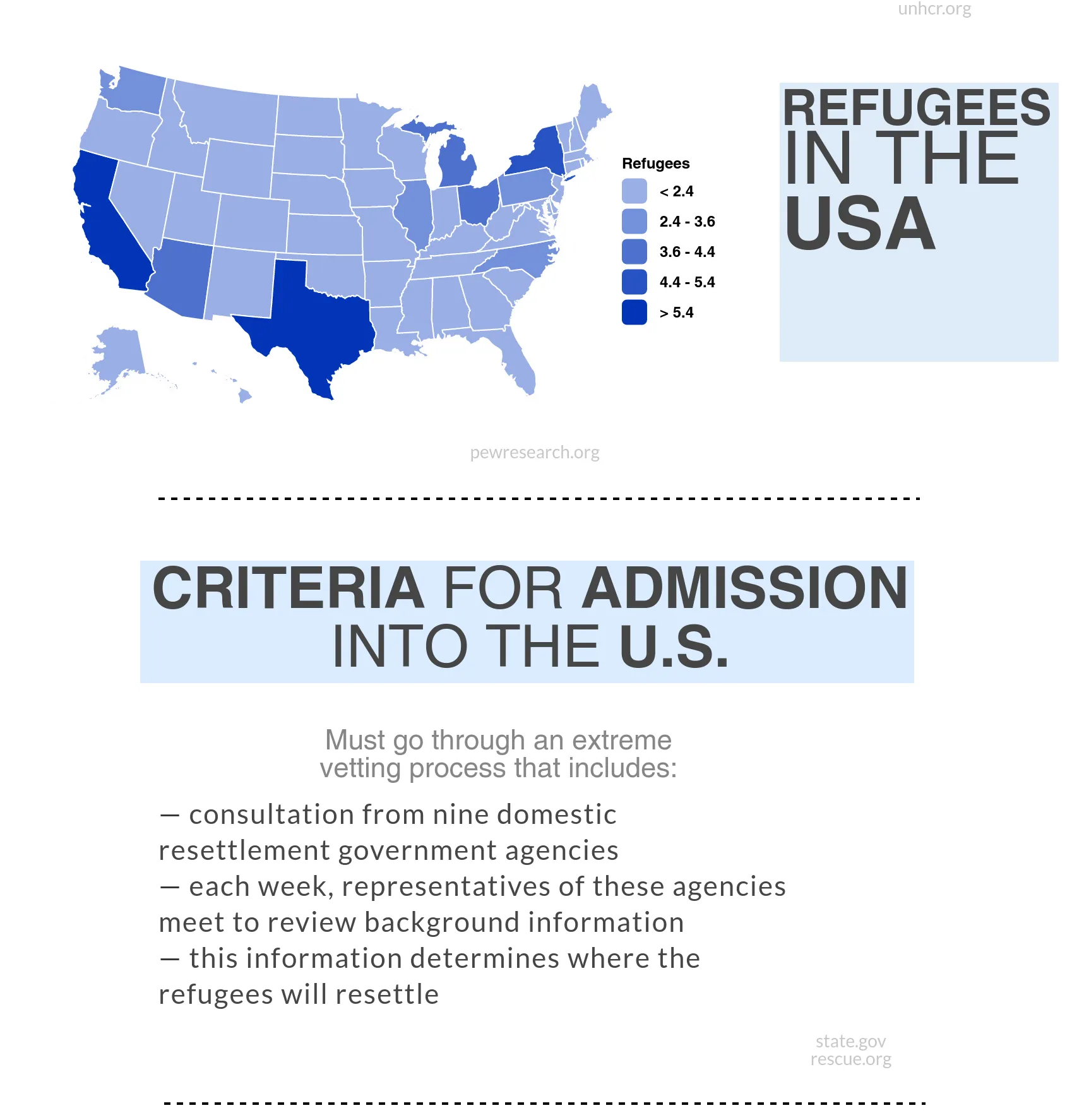Fact Sheet