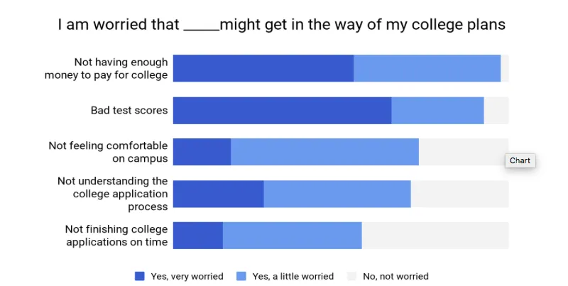 I'm worried that...