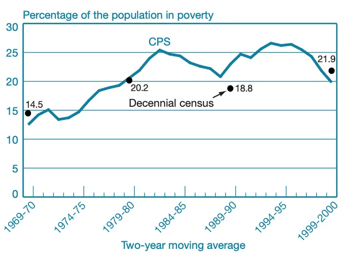 Chart from article